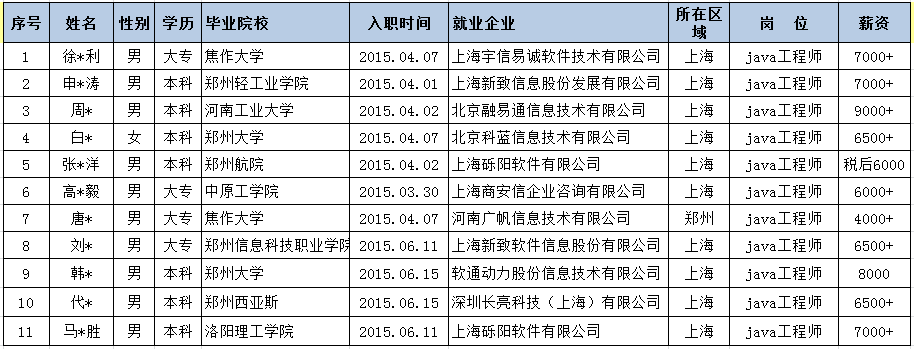 就业案例