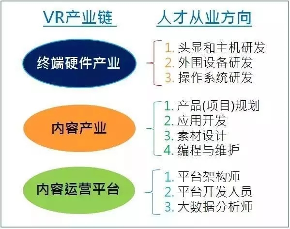 郑州vr培训-河南云和数据信息技术有限公司