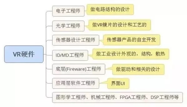 郑州vr培训-河南云和数据信息技术有限公司