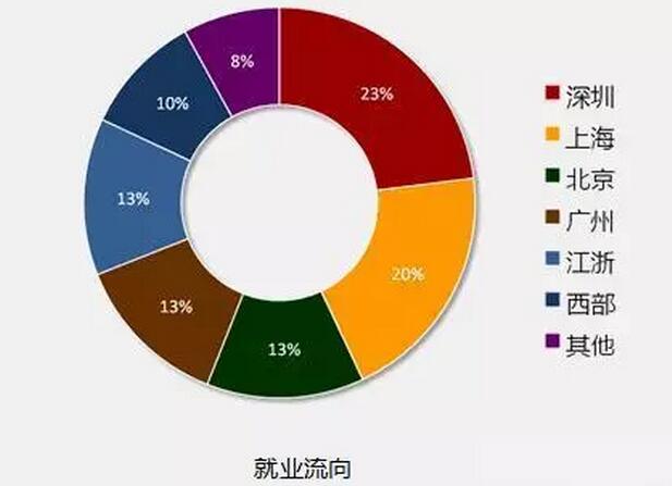 8张图告诉你2018年IT行业究竟有多吃香！