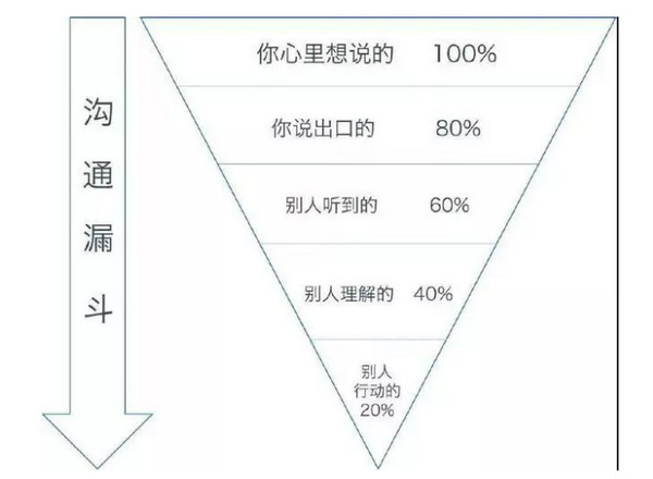 配图5 漏斗法分析数据.jpg