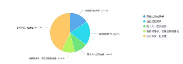 配图7 2019 年中国程序员生存报告解读.jpg