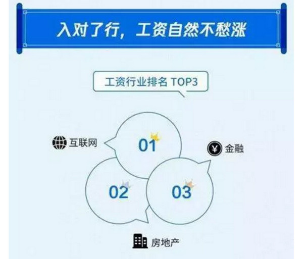 配图3 如何才能月薪过万？入对行，薪资自然不用愁.jpg