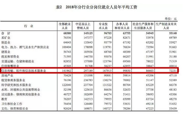 配图4 2019程序员生存现状.jpg