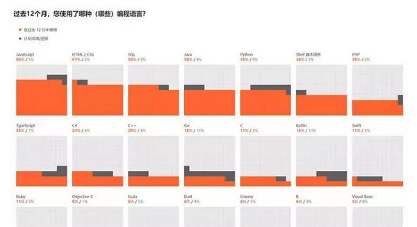 配图6 2019程序员生存现状.jpg