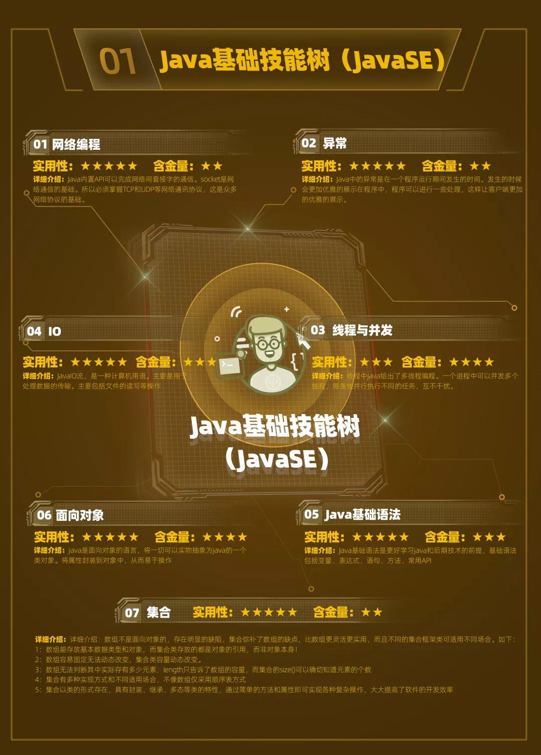 云和数据超全面Java中级程序员学习路线图重磅发布！ 配图03